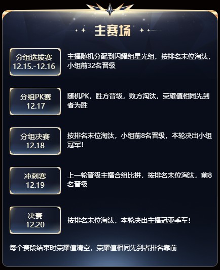 宝贝年度来袭，主播赛道首战打响