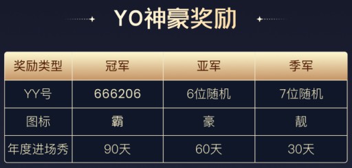 宝贝年度来袭，主播赛道首战打响