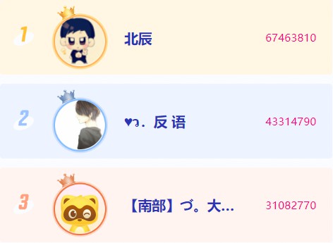 月度冲刺，8575娇妹荣登榜首！