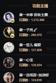 晨哥豪刷，力挺晨一强势崛起！