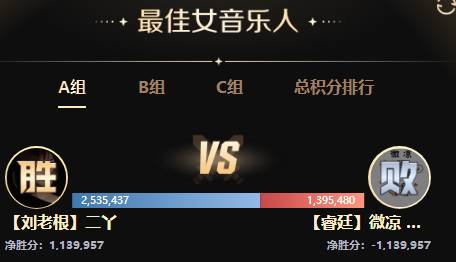 两大超级电母对决400万票