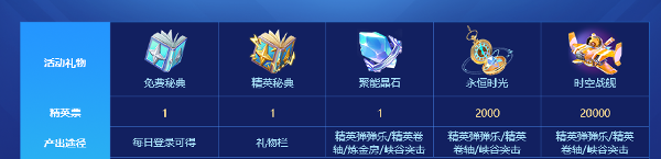 公会战队精英赛活动攻略