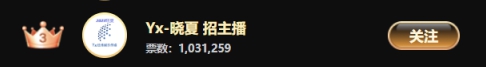 一把团战飞110万票，晓夏追第一
