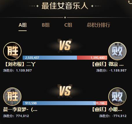 惊天400万大战，二丫反超微凉