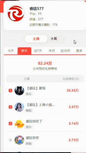 睿廷又出现一位超级大黑马