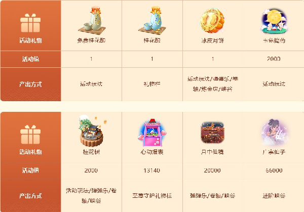 中秋花好月圆夜活动攻略来袭！