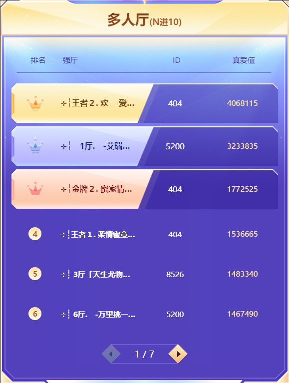 真爱荣耀战首日战报！