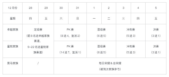 家族出征，语音房年度再次打响！