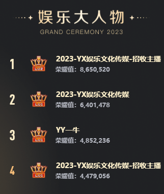 首战震动YY！探戈哥YX公会崛起了