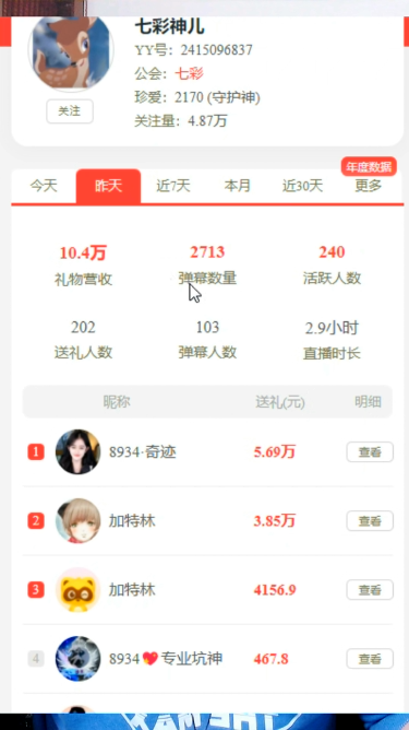 奇迹哥真神豪，她再度吃饱