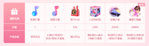 520心动四重奏活动攻略