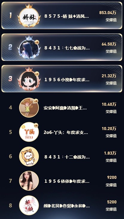 冠军之争，谁能赢得荣耀与豪礼？