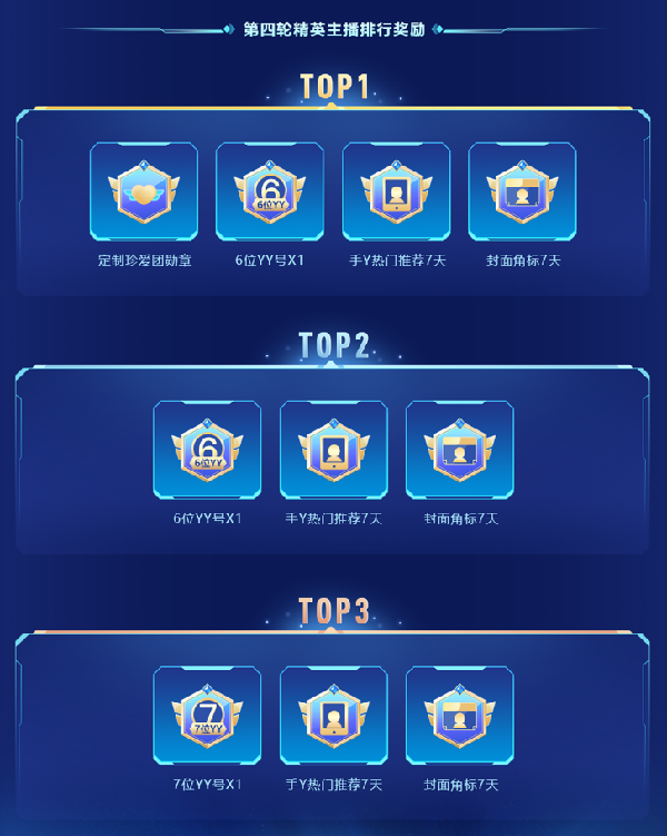 公会战队精英赛攻略！