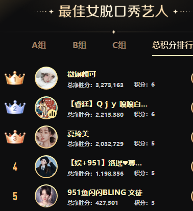 女脱8强出炉，她俩满分晋级