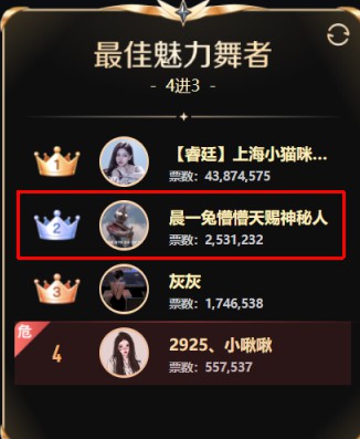 兔懵懵勇夺舞蹈亚军，成都红毯见