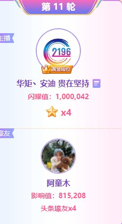 贵在坚持!安迪扛旗华矩获4星头条