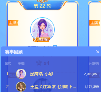 318万激战！小影大战王冕获头条