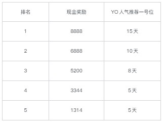 家族出征，语音房年度再次打响！
