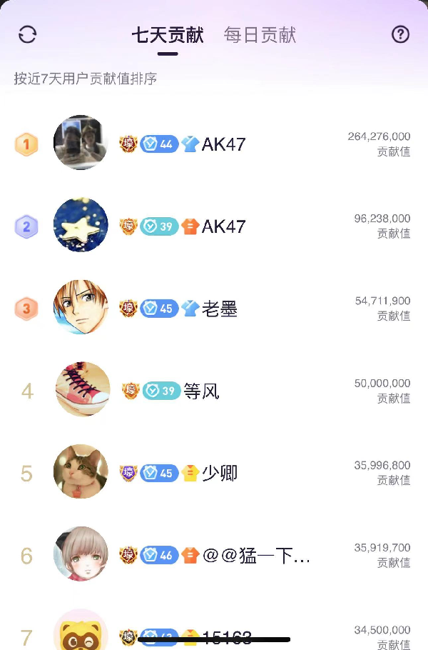 强盛阿棒，回归收获70万周榜！