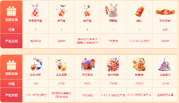 卯兔迎新春活动攻略