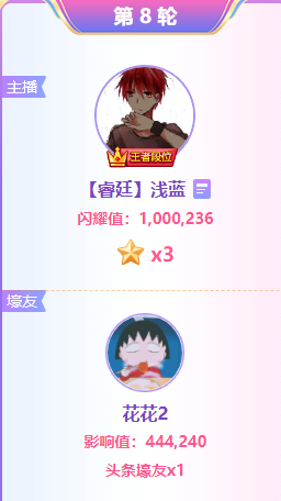 强！众豪支持浅蓝早晨夺得头条