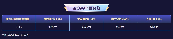 交友520主持攻略抢先看！