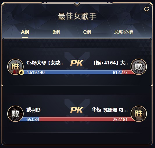 461萬!楊大爺擊敗娛加電母