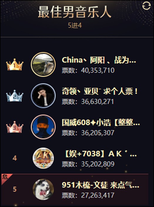年度战报：集体冲刺！男音、全能破亿票大战
