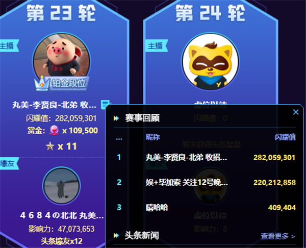 5亿票！李vs毕大战夺擂主,创纪录