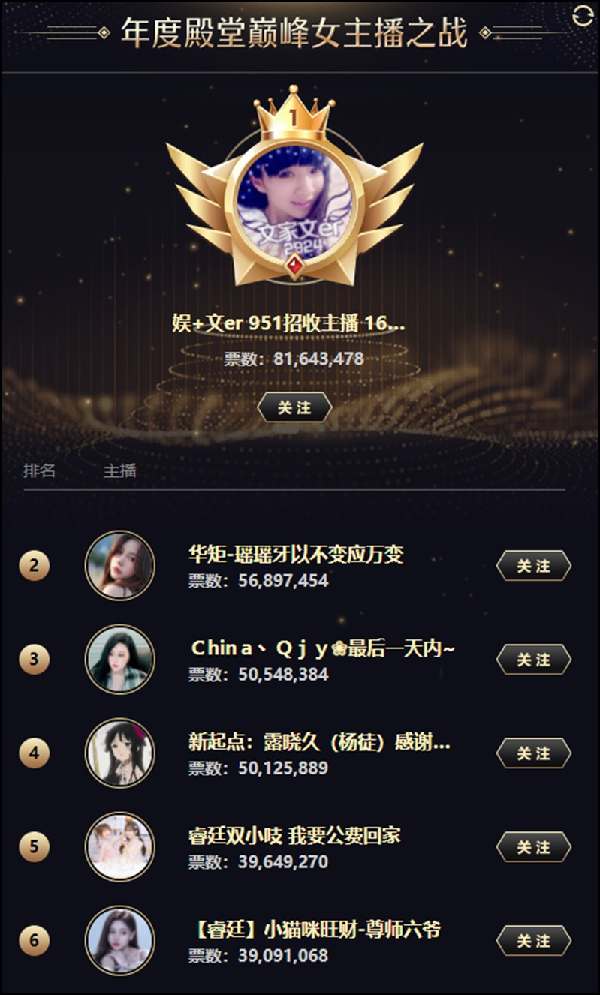 YY周刊：文蓝夺巅峰，荣莎已和好