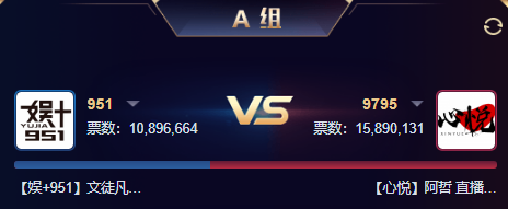 2678万票大战！阿哲带队击败951