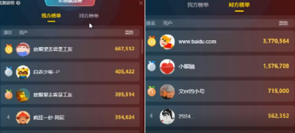 1400万！五哥白衣哥对刷百度眼睛