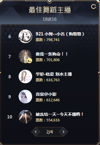 18进16！小影61W票晋级海选赛