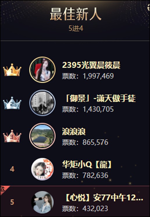 年度战报：集体冲刺！男音、全能破亿票大战