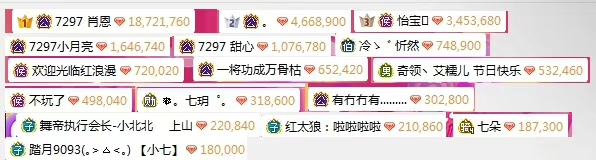 周榜超5万+！黑桃巅峰崛起。