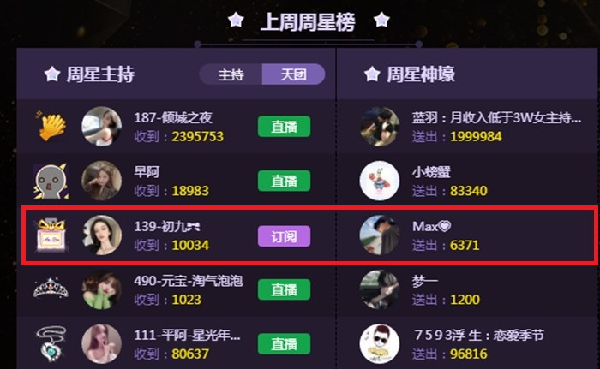 139将军伊人初九C位出道