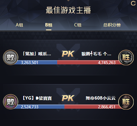 众神豪拼手速！539万票大战小云云胜