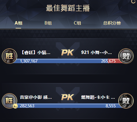 130万票！小猫咪首轮PK赛获胜