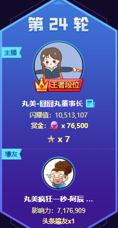 1051万票！丸子获99星夺得代言人