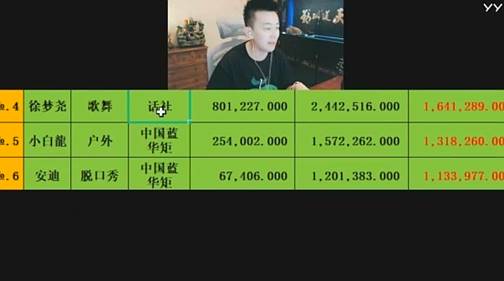 本届头条黑马？徐梦尧初露锋芒