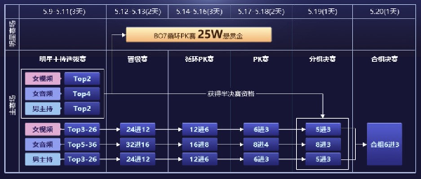 交友520主持攻略抢先看！