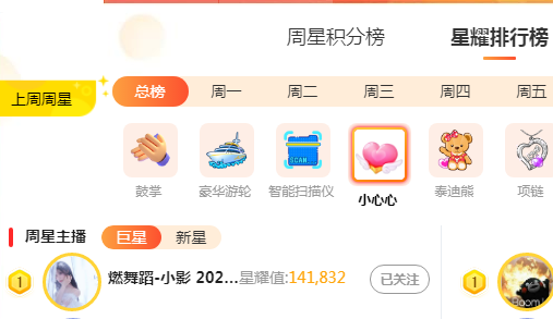 太给力了!小影周星荣获第一!
