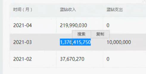 小磊晒3月后台蓝钻后挥舞着拳头