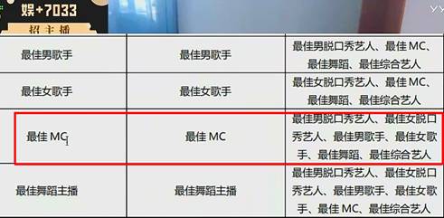 亮点!MC组变革,无男女之分!