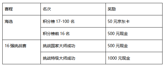 YY体育-象棋国手挑战赛