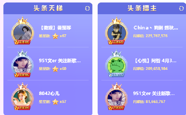 2.2亿票擂主&67星代言人诞生！