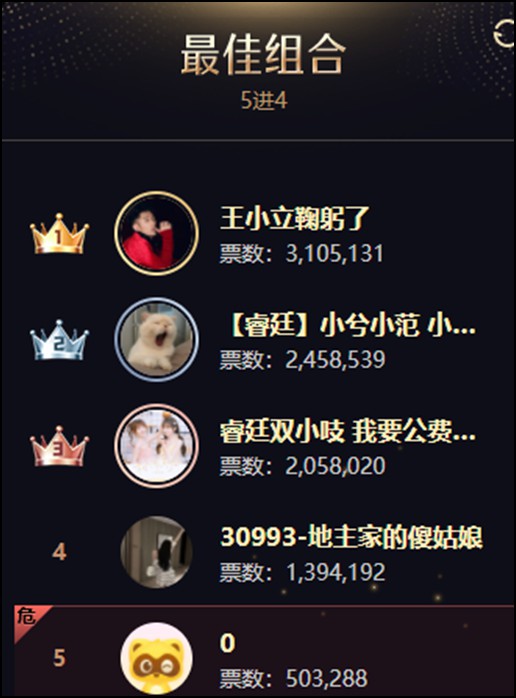 年度战报：集体冲刺！男音、全能破亿票大战