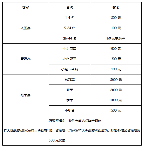 YY直播第二届象棋国手挑战赛