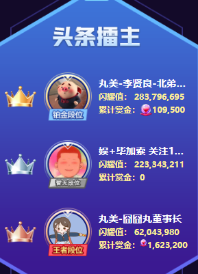 5亿票！李vs毕大战夺擂主,创纪录