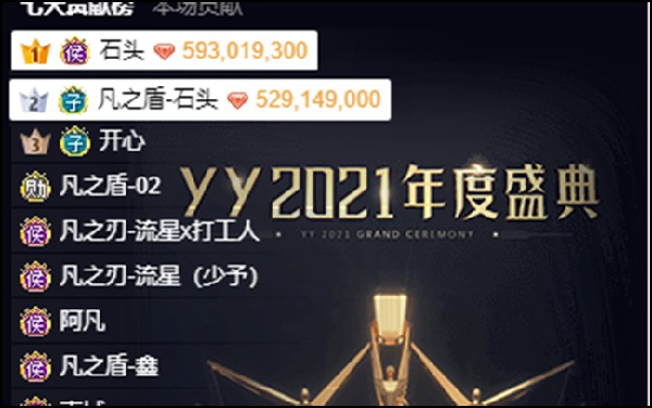 年度战报：集体冲刺！男音、全能破亿票大战